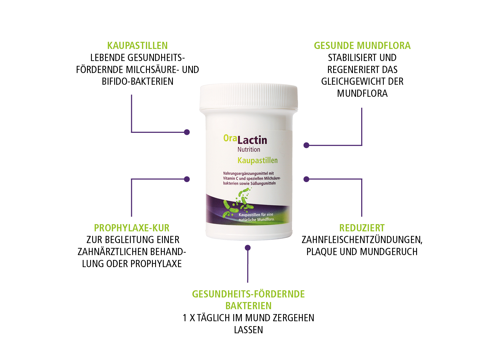 OraLactin Pastilles à mâcher