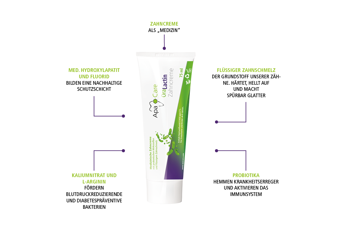 12x Dentifrice médical à action probiotique